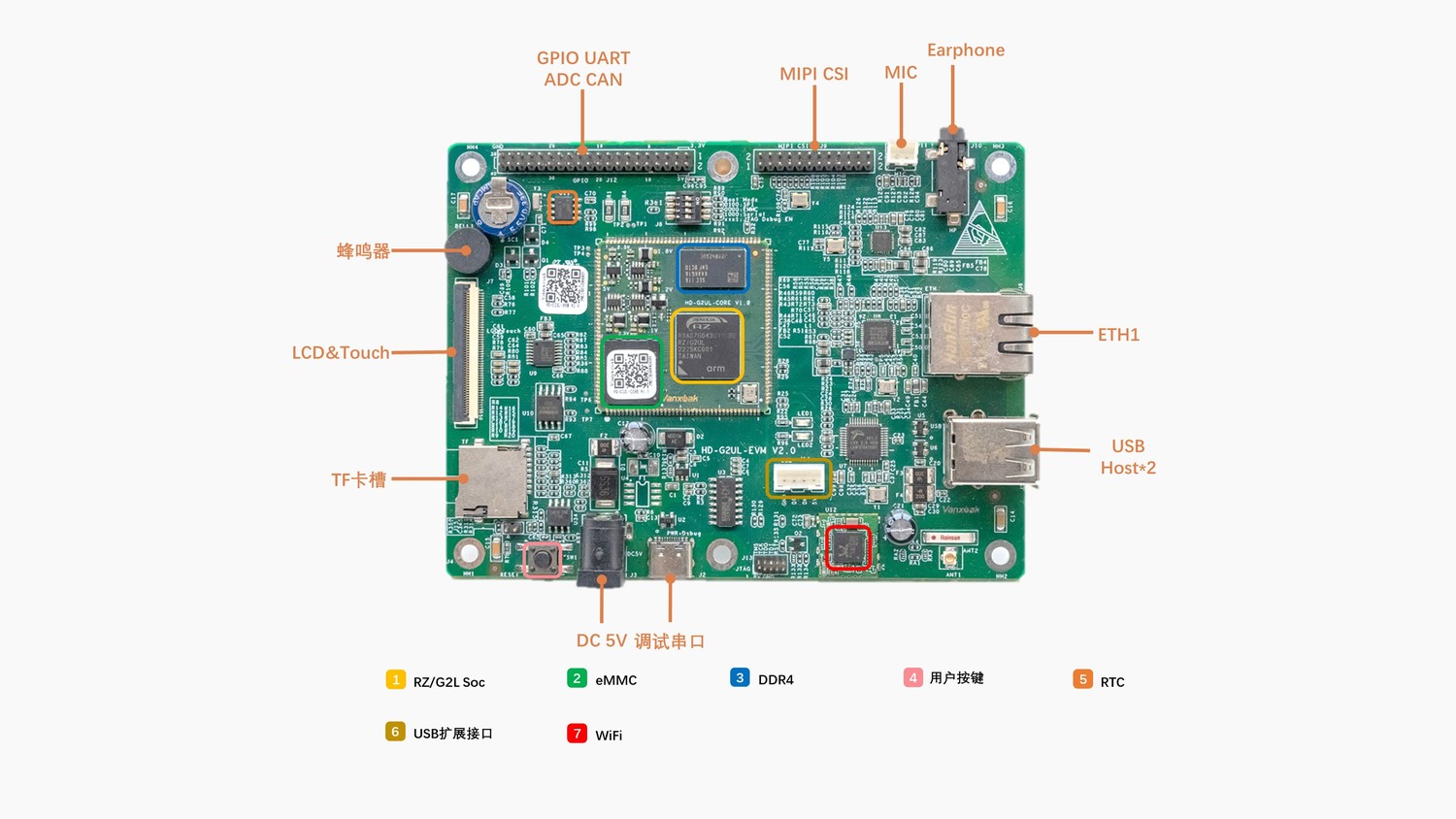 瑞萨Cortex-A55 RZ/G2UL开发板
