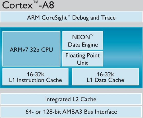 Cortex-A8处理器