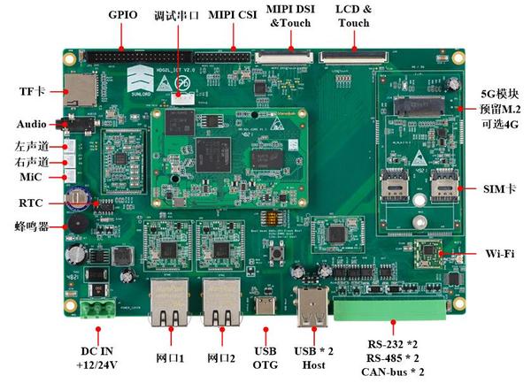 RZ/G2L全功能评估板HDG2L-IoT