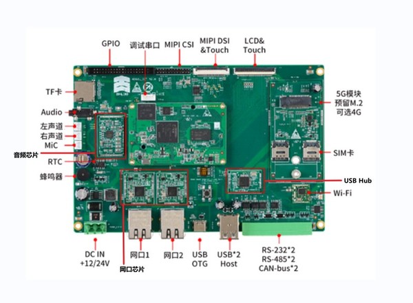 HDG2L-IoT开发板接口布局图