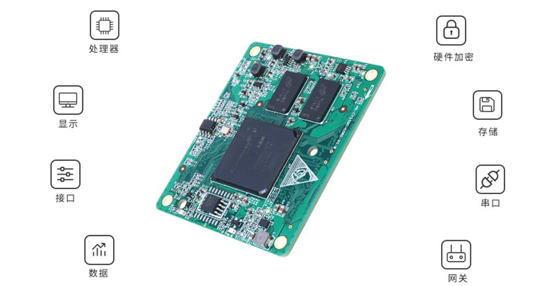 FPGA+双A9核心板|CycloneV