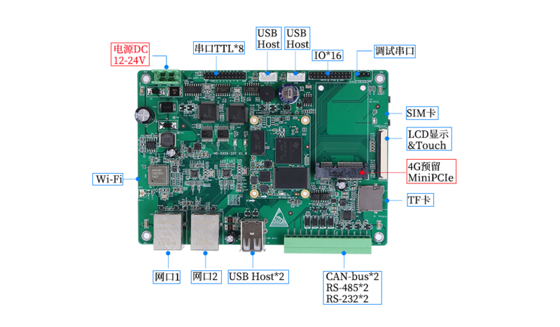 Cortex-A8核心板|AM335X全功能评估板