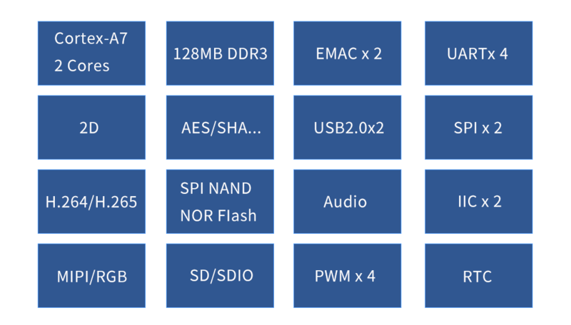 SSD202D硬件功能