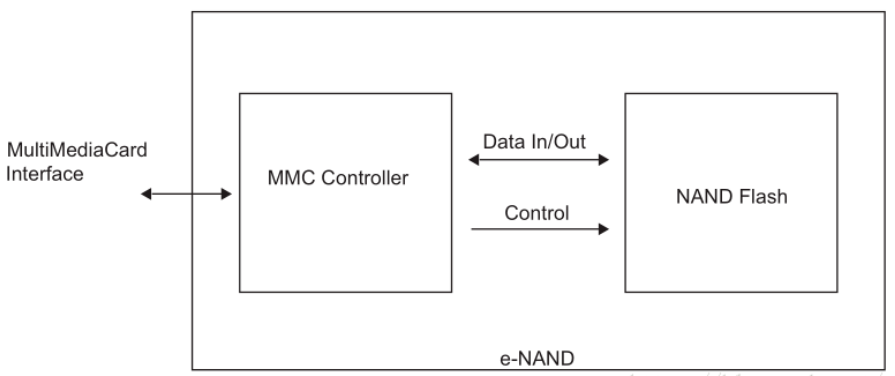 NAND Flash与eMMC