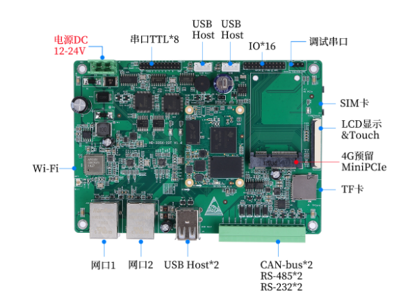 HD335x-IOT 双网口12串口ARM主板