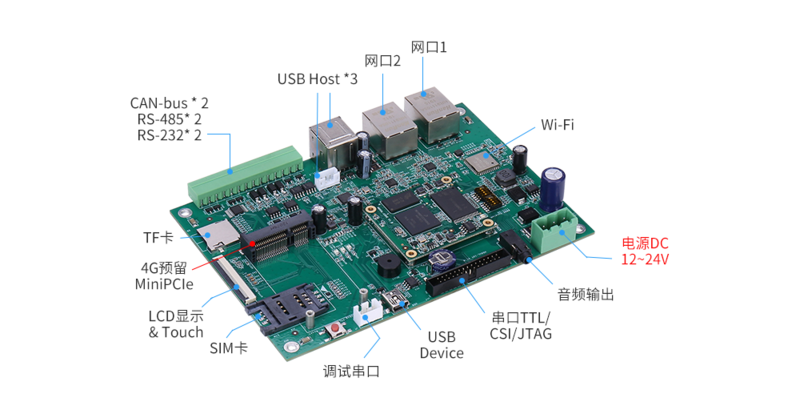 Cortex-A7核心板|i.MX6ULL