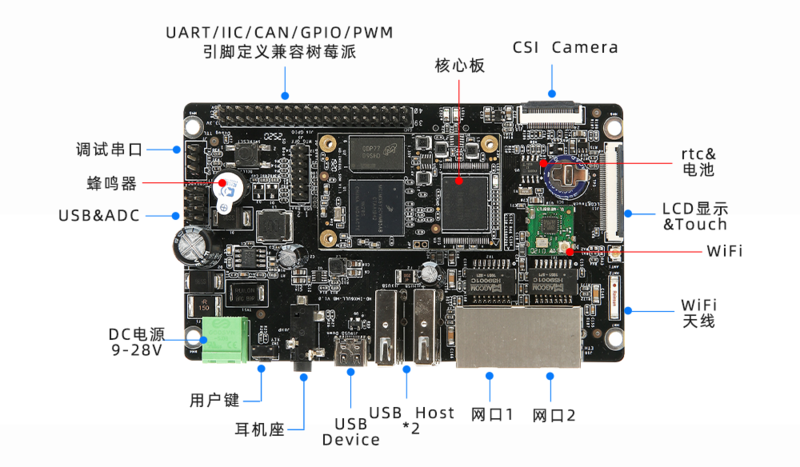 HD-IMX6ULL-MB高性价比开发板