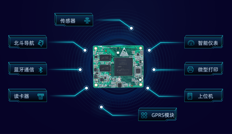 FPGA+双A9核心板|CycloneV性能
