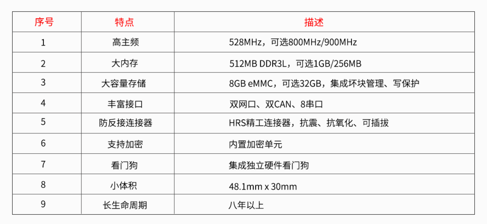 宽温级NXP i.MX6ULL核心板
