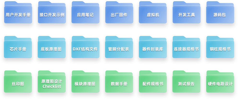 NXP i.MX8Mmini核心板开发资料