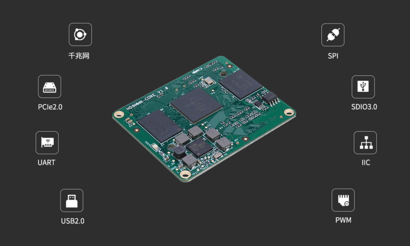 Cortex-A53核心板 | i.MX8M Mini