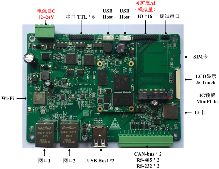 Cortex-A8核心模块在数采仪中的应用