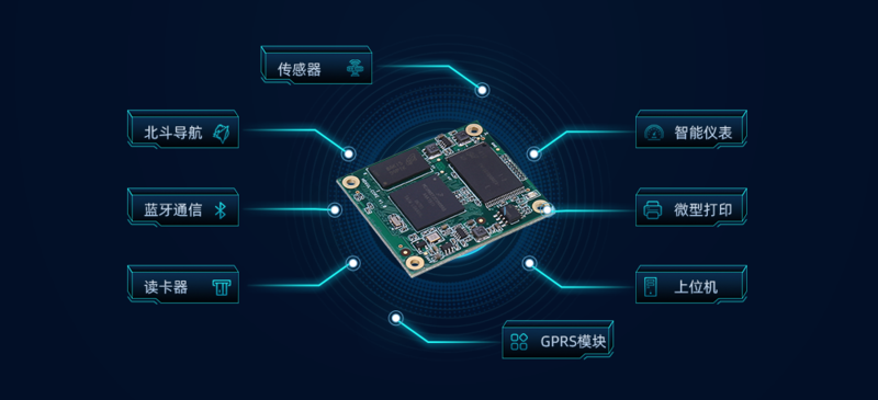 Cortex-A7核心板|i.MX6ULL