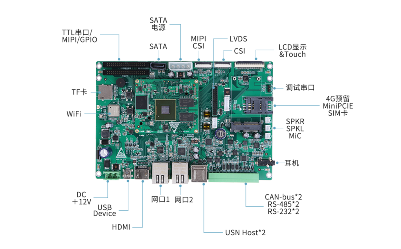 Cortex-A9核心板|i.MX6Q评估板