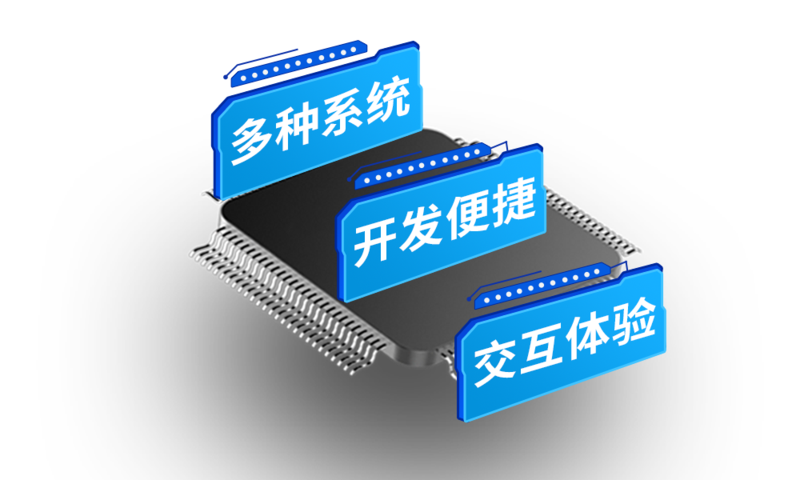 Cortex-A53核心板 | i.MX8M Mini