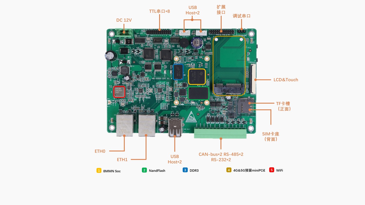 TI Cortex-A8 AM335x开发板