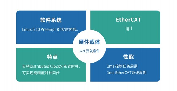 万象奥科硬件定制