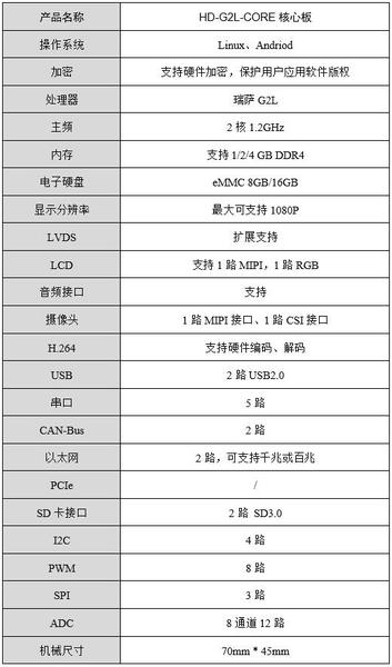 G2L硬件参数