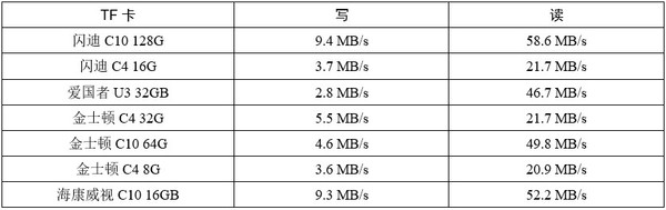 TF卡/SD卡测试
