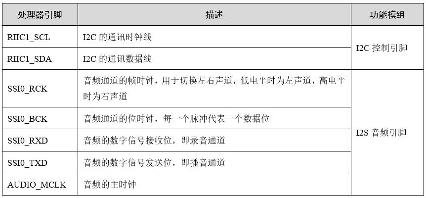 音频通讯引脚