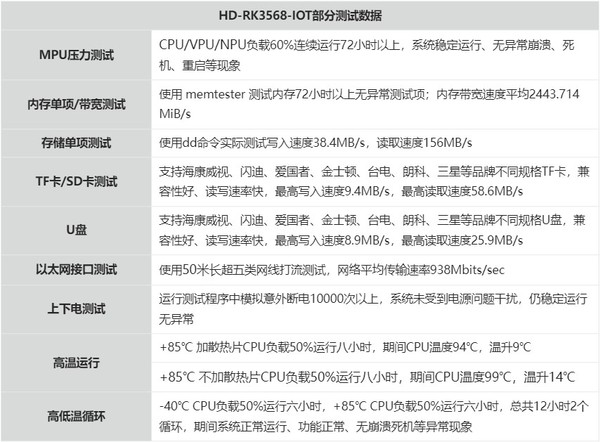 评估板功能稳定