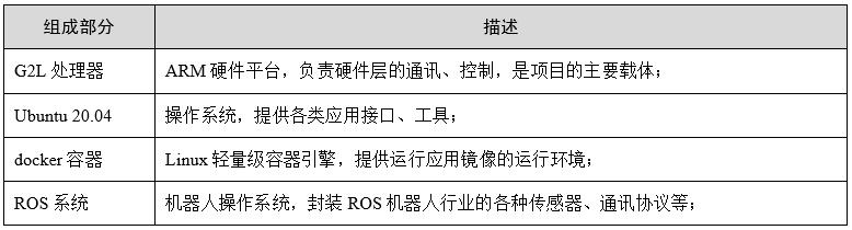 实现ROS的方式