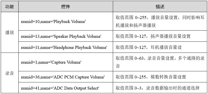 音频功能的关键控件信息