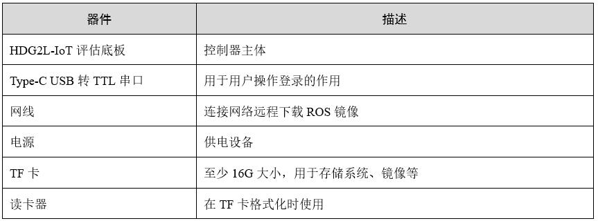 硬件参数