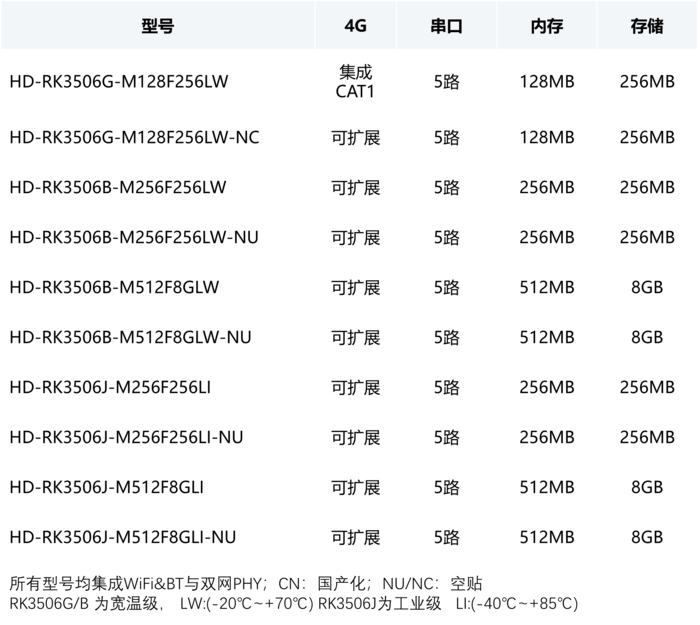模组配置-14px.png