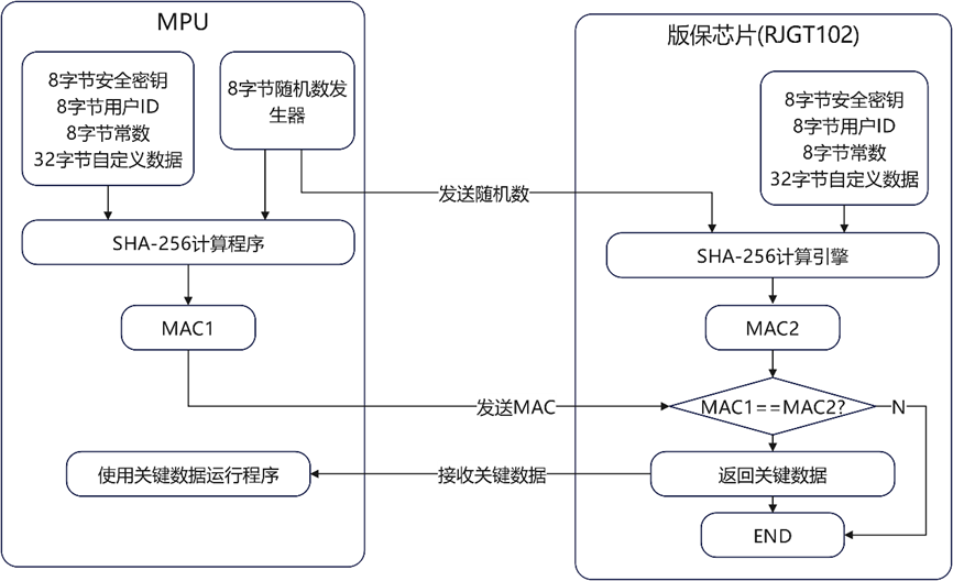 嵌入式产品如何做安全加密？