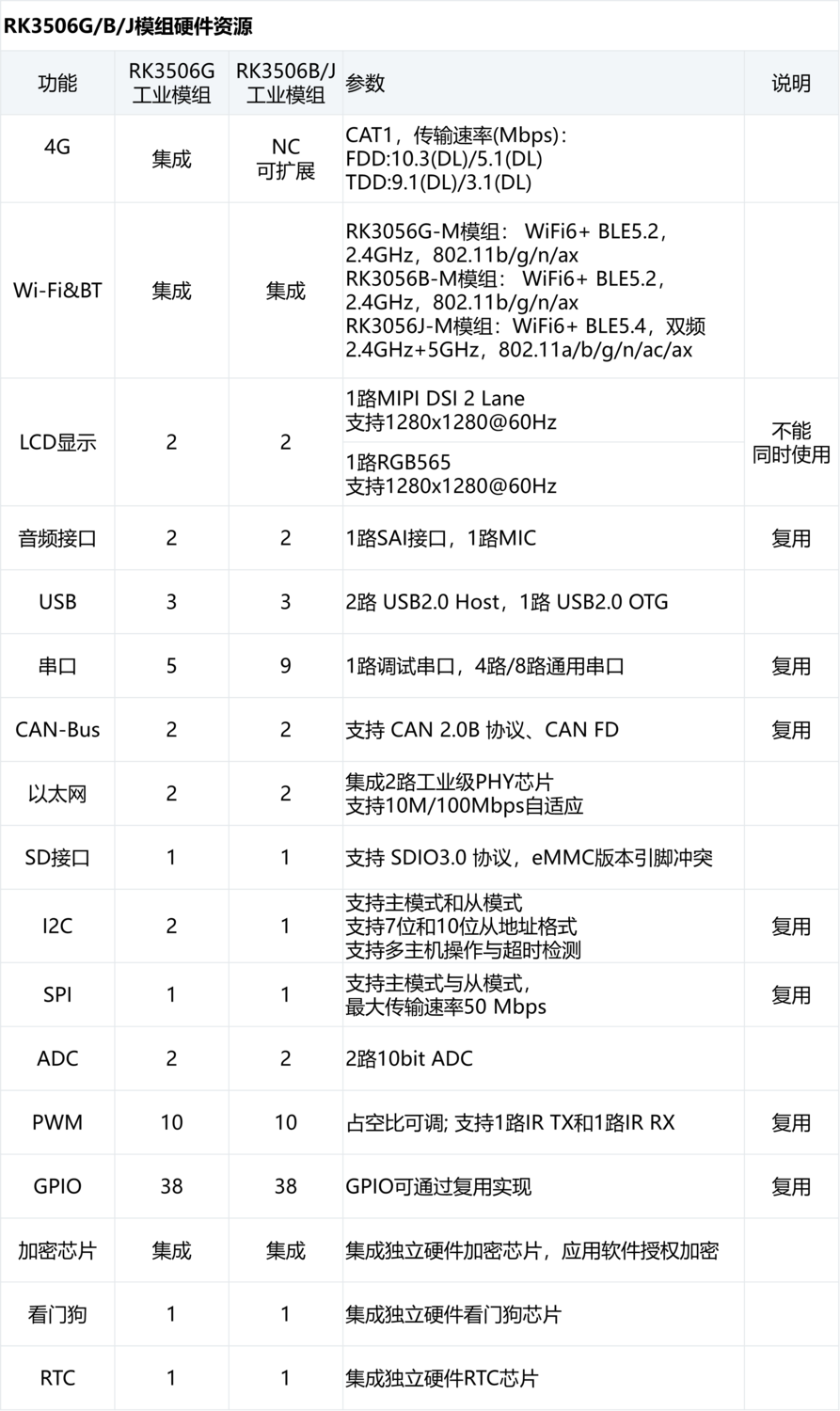 模组硬件资源-14px.png
